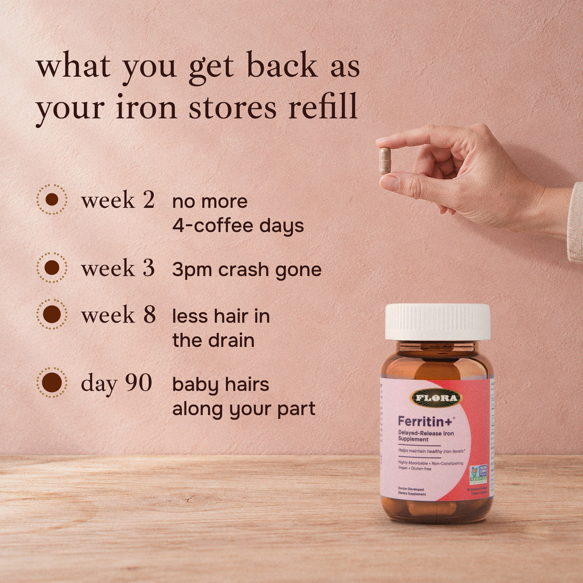 Ferritin+ timeline as your iron stores refill: week 2 no more 4-coffee days, week 3 the 3pm crash is gone, week 8 less hair in the drain, day 90 baby hairs along your part