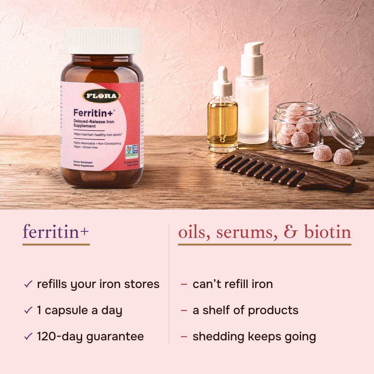 Ferritin+ compared with hair oils, serums and biotin: Ferritin+ refills your iron stores with 1 capsule a day, while oils, serums and biotin can't refill iron, take a shelf of products, and the shedding keeps going
