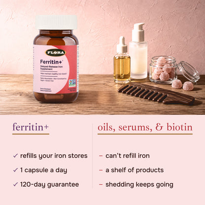 Ferritin+ compared with hair oils, serums and biotin: Ferritin+ refills your iron stores with 1 capsule a day, while oils, serums and biotin can't refill iron, take a shelf of products, and the shedding keeps going