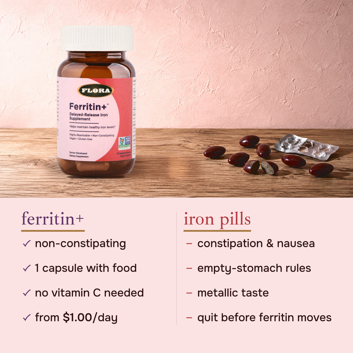 Ferritin+ compared with regular iron pills: non-constipating, 1 capsule with food, no vitamin C needed, from $1.00 a day, against constipation, nausea, empty-stomach rules and metallic taste